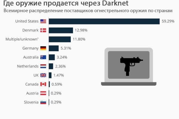 Кракен зеркало krk store com