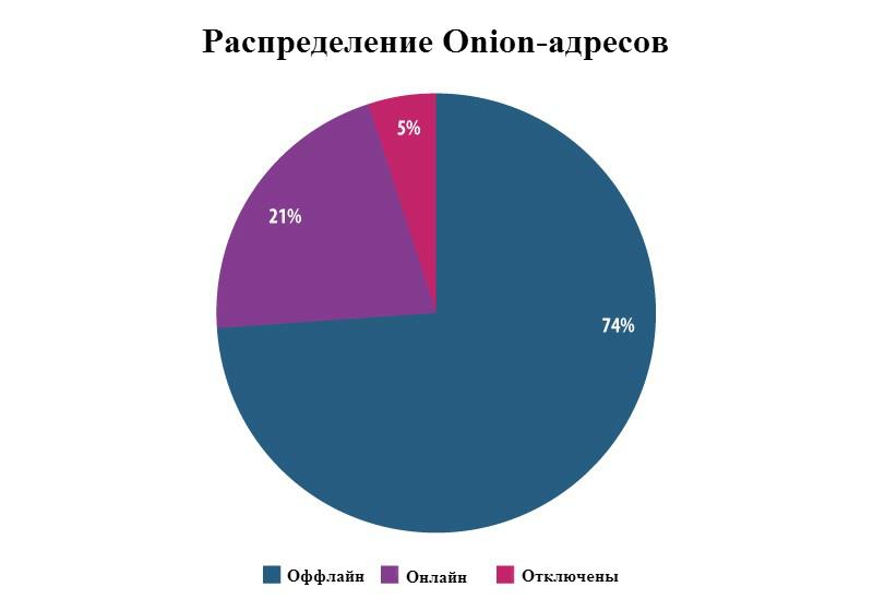 Кракен зеркало сегодня