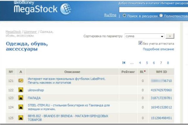 Кракен площадка даркнет